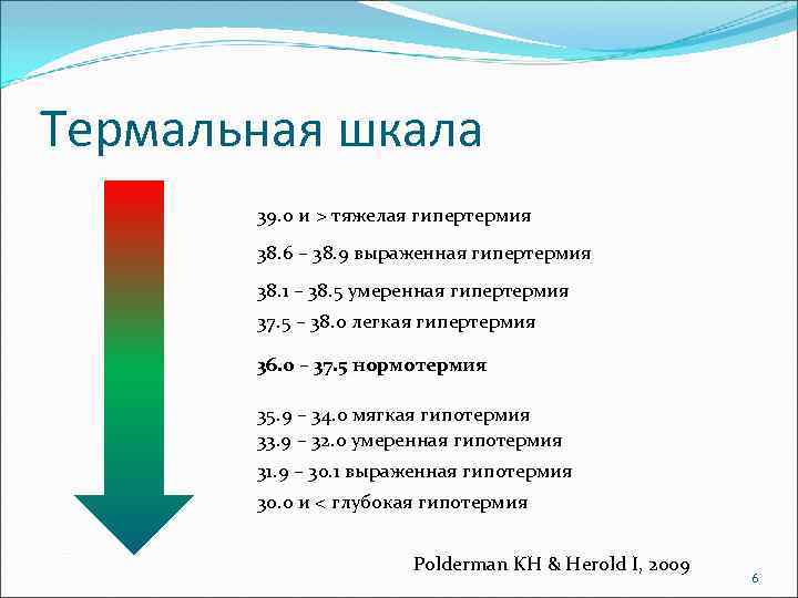 Гипотермия и гипертермия