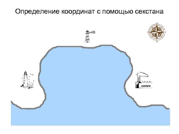 Определение координат с помощью секстана 