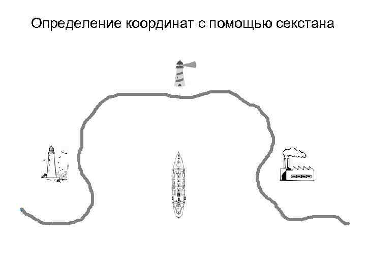 Определение координат с помощью секстана 