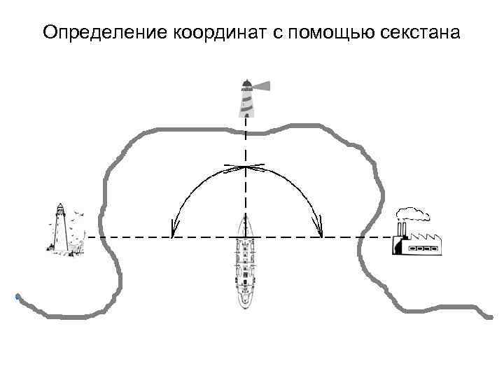 Определение координат с помощью секстана 