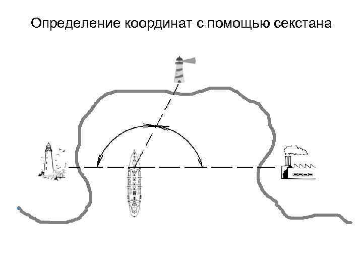 Определение координат с помощью секстана 