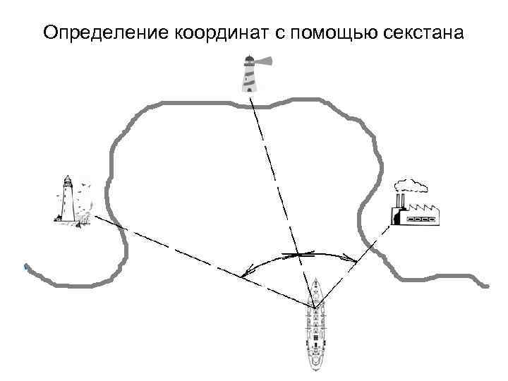 Определение координат с помощью секстана 