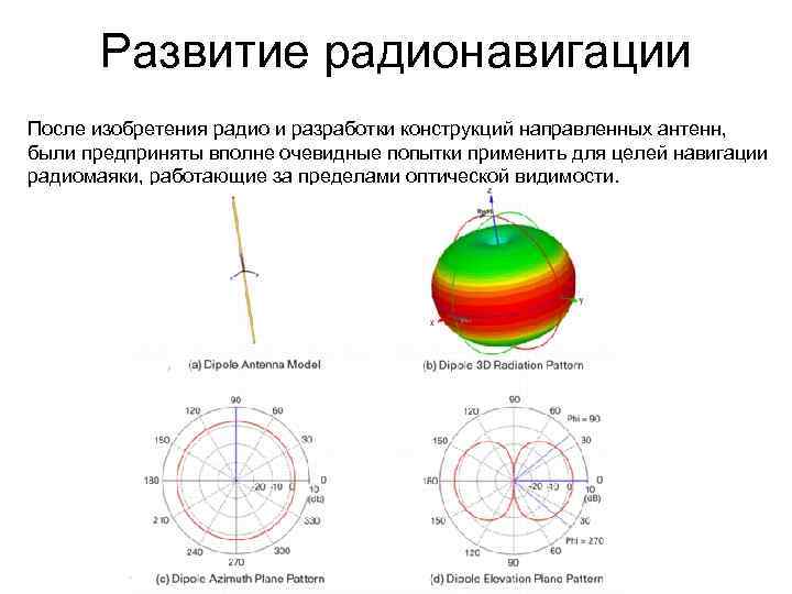 Развитие радионавигации После изобретения радио и разработки конструкций направленных антенн, были предприняты вполне очевидные