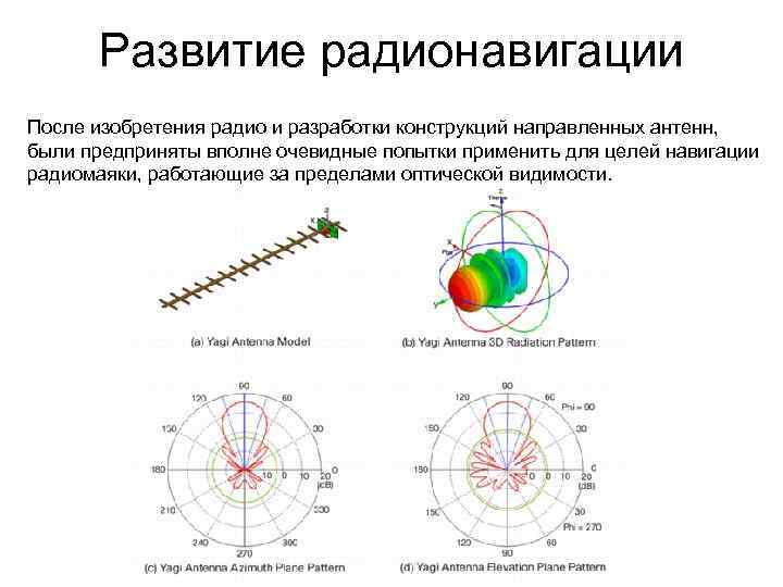 Развитие радионавигации После изобретения радио и разработки конструкций направленных антенн, были предприняты вполне очевидные