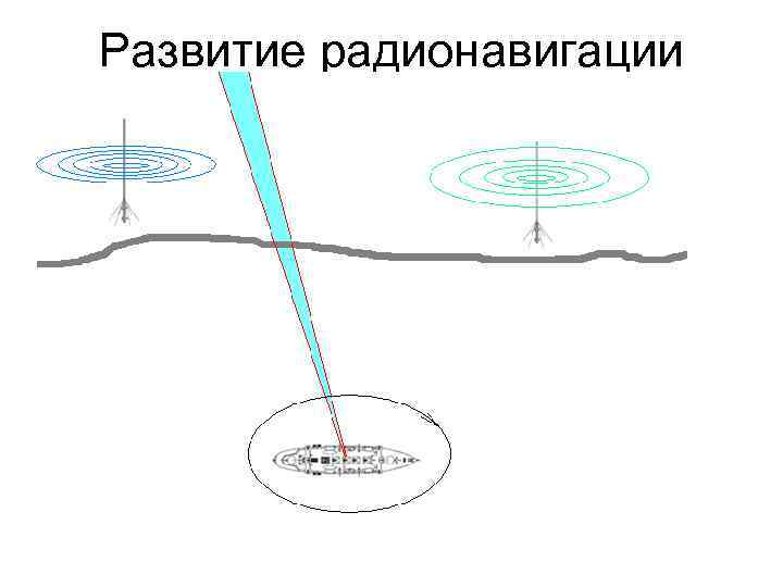 Развитие радионавигации 