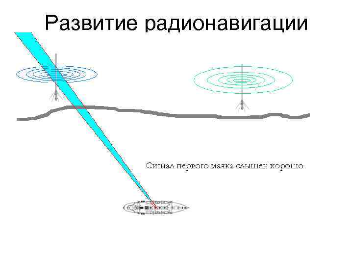 Развитие радионавигации 