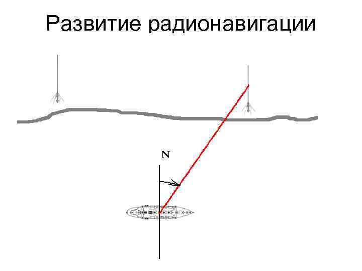Развитие радионавигации 