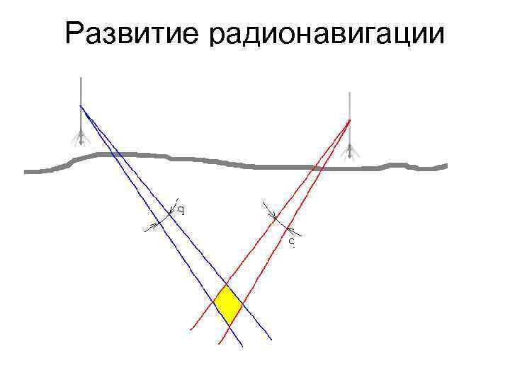Развитие радионавигации 