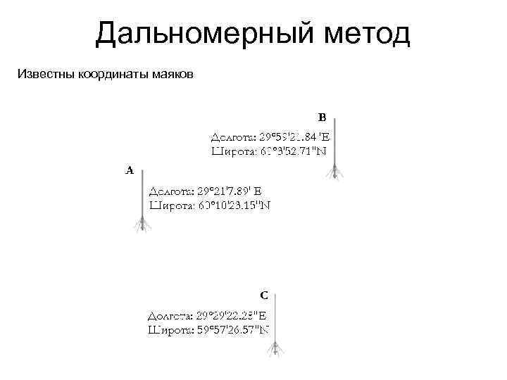 Дальномерный метод Известны координаты маяков 