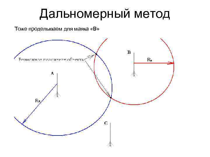 Дальномерный метод Тоже проделываем для маяка «В» 