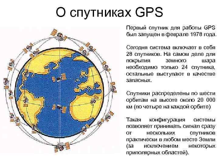 О спутниках GPS Первый спутник для работы GPS был запущен в феврале 1978 года.