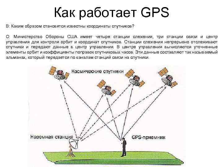 Плохо работает gps