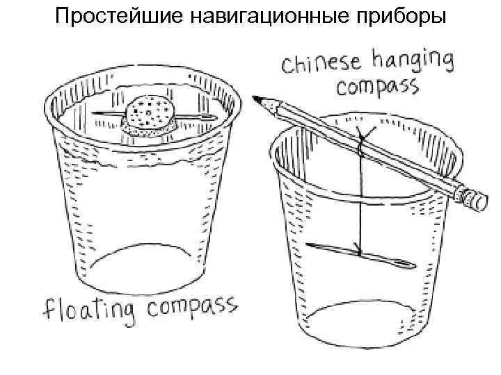 Простейшие навигационные приборы 