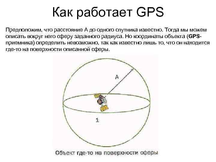 Как работает GPS Предположим, что расстояние А до одного спутника известно. Тогда мы можем