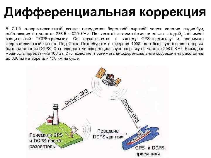 Дифференциальная коррекция В США скорректированный сигнал передается береговой охраной через морские радио-буи, работающие на