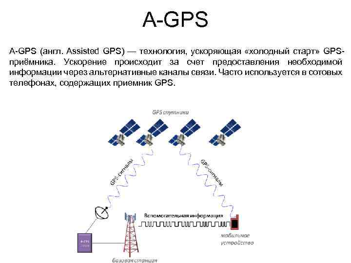 A-GPS (англ. Assisted GPS) — технология, ускоряющая «холодный старт» GPSприёмника. Ускорение происходит за счет