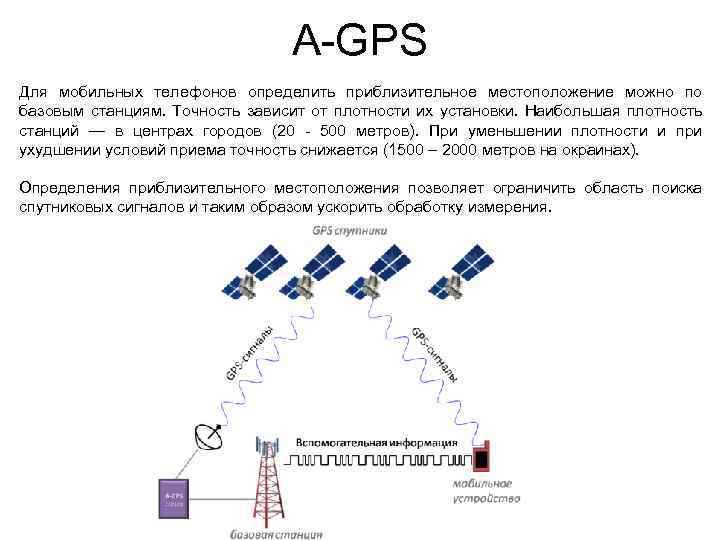 A-GPS Для мобильных телефонов определить приблизительное местоположение можно по базовым станциям. Точность зависит от
