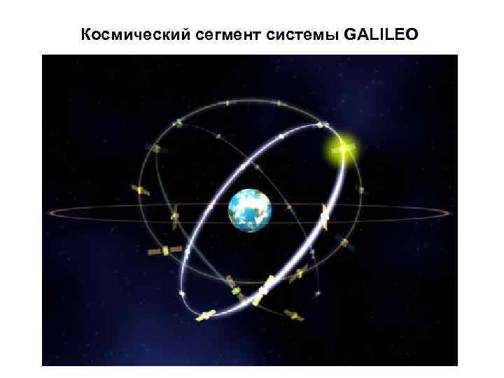 Космический сегмент системы GALILEO 