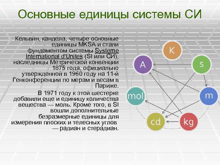 Основные единицы системы СИ Кельвин, кандела, четыре основные единицы MKSA и стали фундаментом системы
