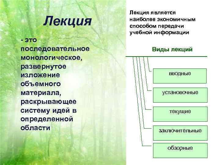 Лекция - это последовательное монологическое, развернутое изложение объемного материала, раскрывающее систему идей в определенной