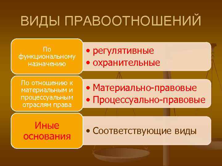 Раскройте смысл правоотношения