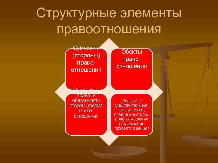 Правовое поведение как содержание правоотношения презентация