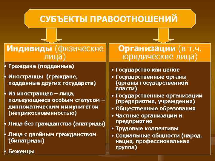 Человек гражданин или подданный