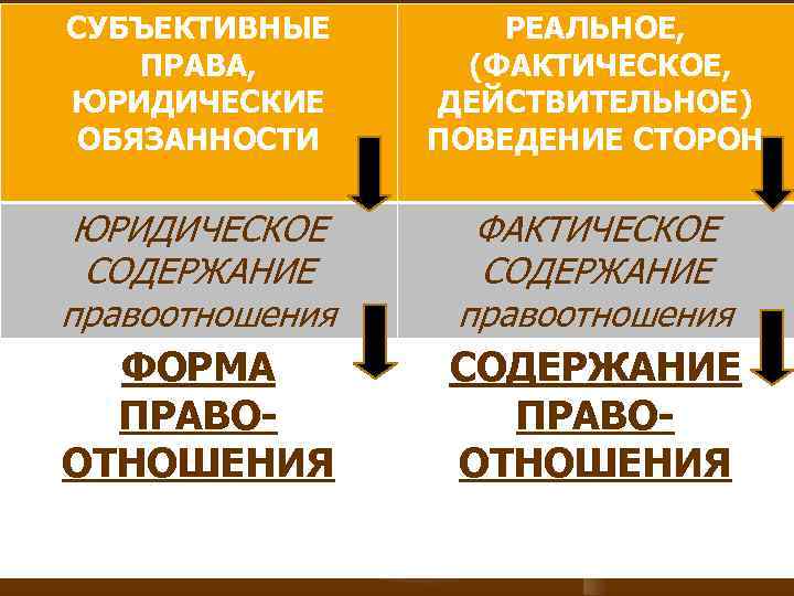 СУБЪЕКТИВНЫЕ ВОПРОС № 4. РЕАЛЬНОЕ, ПРАВА, (ФАКТИЧЕСКОЕ, Содержание и форма правоотношения. ЮРИДИЧЕСКИЕ ДЕЙСТВИТЕЛЬНОЕ) ОБЯЗАННОСТИ
