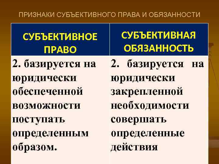 Субъективная обязанность это мера