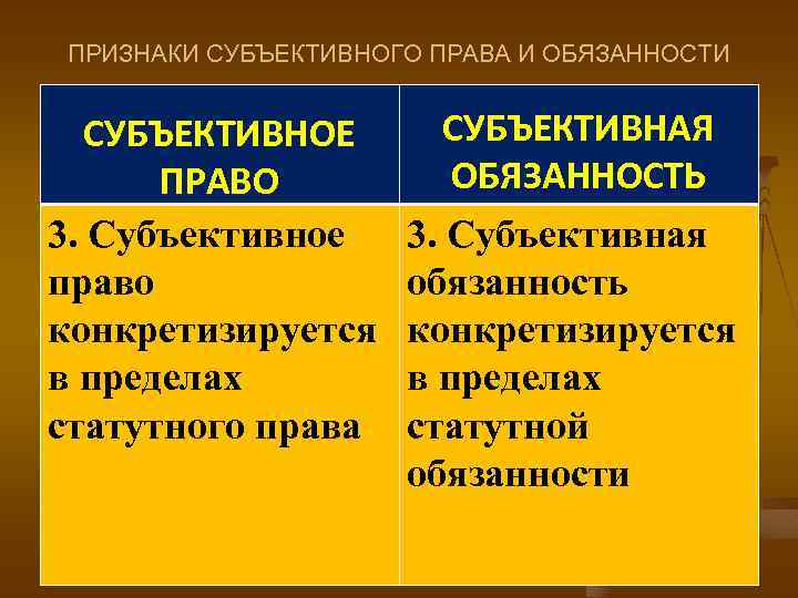 Какое субъективное право. Признаки субъективного права. Признаки субъективног оправ. Субъективное право и обязанность. Субъективное право и субъективная обязанность.