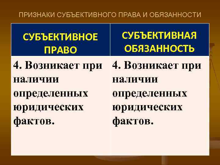ПРИЗНАКИ СУБЪЕКТИВНОГО ПРАВА И ОБЯЗАННОСТИ СУБЪЕКТИВНОЕ ПРАВО СУБЪЕКТИВНАЯ ОБЯЗАННОСТЬ 4. Возникает при наличии определенных