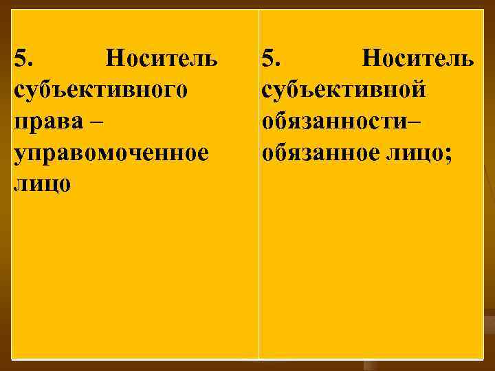 5. Носитель субъективного права – управомоченное лицо 5. Носитель субъективной обязанности– обязанное лицо; 
