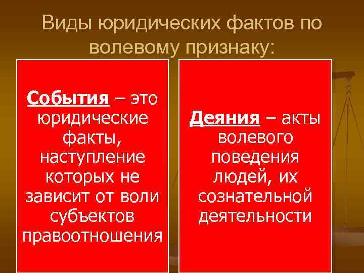 Виды юридических фактов по волевому признаку: События – это юридические факты, наступление которых не