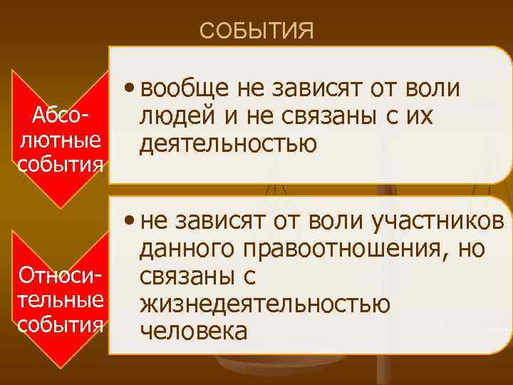 СОБЫТИЯ • вообще не зависят от воли Абсолюдей и не связаны с их лютные