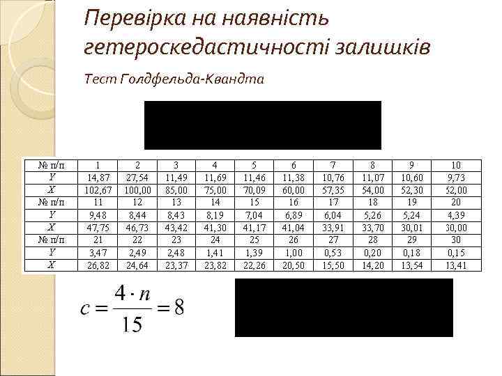 Перевірка на наявність гетероскедастичності залишків Тест Голдфельда-Квандта 
