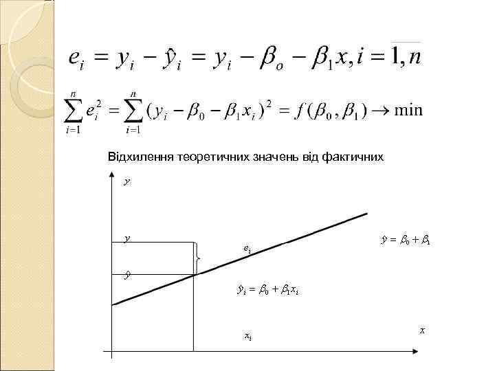 Відхилення теоретичних значень від фактичних 