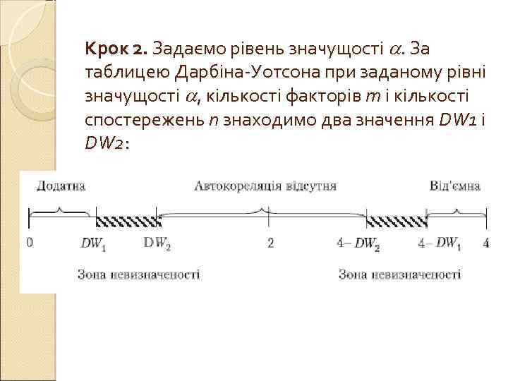 Крок 2. Задаємо рівень значущості . За таблицею Дарбіна-Уотсона при заданому рівні значущості ,