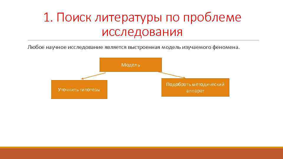 1. Поиск литературы по проблеме исследования Любое научное исследование является выстроенная модель изучаемого феномена.