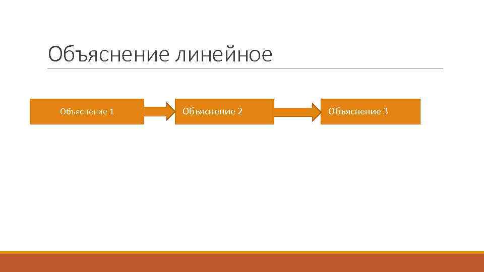 Объяснение линейное Объяснение 1 Объяснение 2 Объяснение 3 