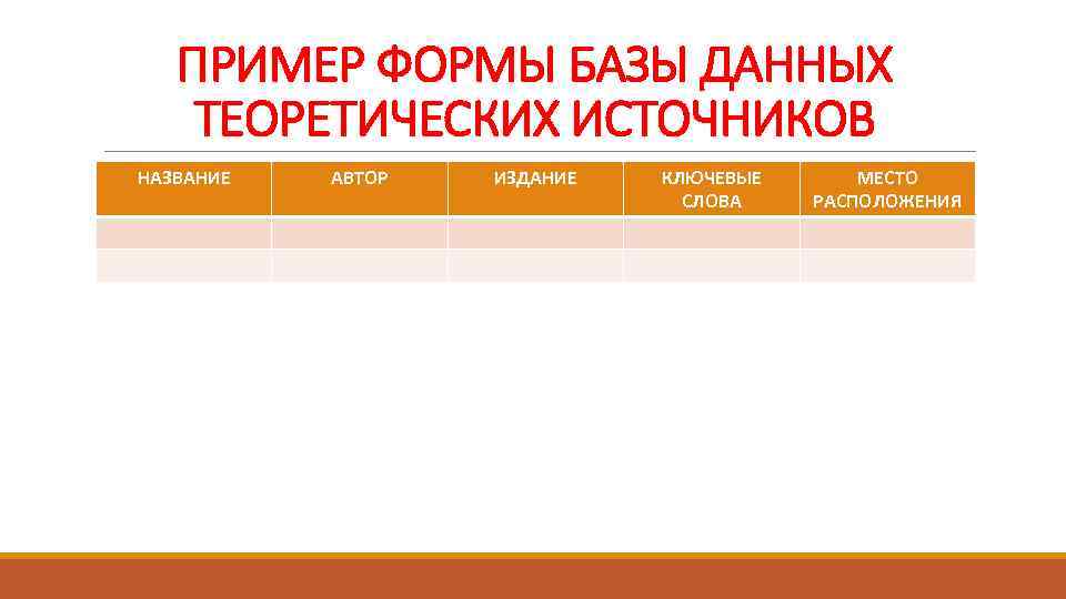 ПРИМЕР ФОРМЫ БАЗЫ ДАННЫХ ТЕОРЕТИЧЕСКИХ ИСТОЧНИКОВ НАЗВАНИЕ АВТОР ИЗДАНИЕ КЛЮЧЕВЫЕ СЛОВА МЕСТО РАСПОЛОЖЕНИЯ 