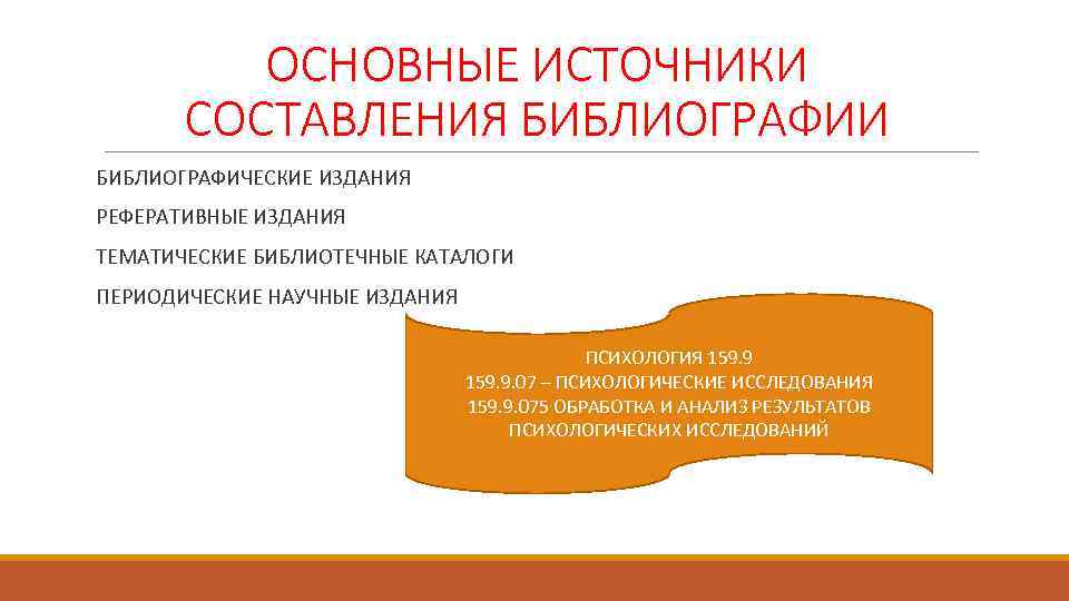 ОСНОВНЫЕ ИСТОЧНИКИ СОСТАВЛЕНИЯ БИБЛИОГРАФИИ БИБЛИОГРАФИЧЕСКИЕ ИЗДАНИЯ РЕФЕРАТИВНЫЕ ИЗДАНИЯ ТЕМАТИЧЕСКИЕ БИБЛИОТЕЧНЫЕ КАТАЛОГИ ПЕРИОДИЧЕСКИЕ НАУЧНЫЕ ИЗДАНИЯ