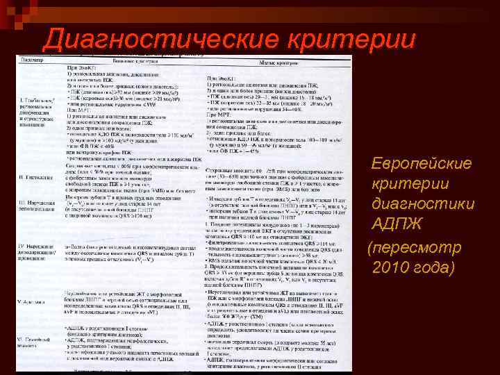Диагностические критерии Европейские критерии диагностики АДПЖ (пересмотр 2010 года) 