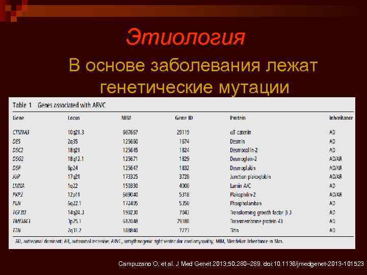 Этиология В основе заболевания лежат генетические мутации Campuzano O, et al. J Med Genet