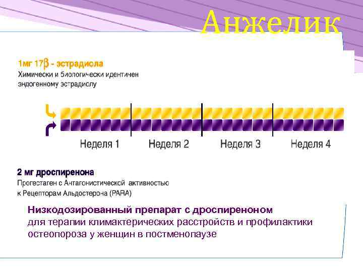 Анжелик Низкодозированный препарат с дроспиреноном для терапии климактерических расстройств и профилактики остеопороза у женщин