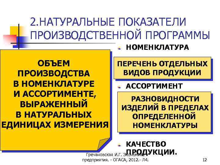 2. НАТУРАЛЬНЫЕ ПОКАЗАТЕЛИ ПРОИЗВОДСТВЕННОЙ ПРОГРАММЫ НОМЕНКЛАТУРА ОБЪЕМ ПЕРЕЧЕНЬ ОТДЕЛЬНЫХ ВИДОВ ПРОДУКЦИИ ПРОИЗВОДСТВА В НОМЕНКЛАТУРЕ