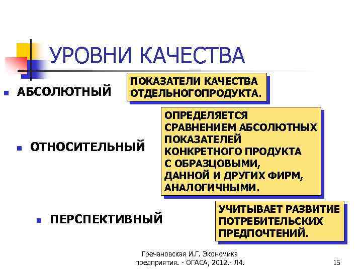 УРОВНИ КАЧЕСТВА n АБСОЛЮТНЫЙ n ПОКАЗАТЕЛИ КАЧЕСТВА ОТДЕЛЬНОГОПРОДУКТА. ОТНОСИТЕЛЬНЫЙ n ПЕРСПЕКТИВНЫЙ ОПРЕДЕЛЯЕТСЯ СРАВНЕНИЕМ АБСОЛЮТНЫХ