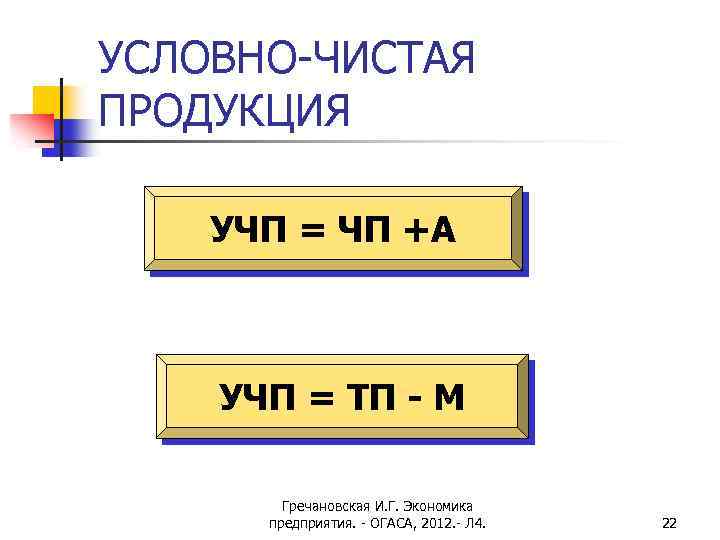 УСЛОВНО-ЧИСТАЯ ПРОДУКЦИЯ УЧП = ЧП +А УЧП = ТП - М Гречановская И. Г.