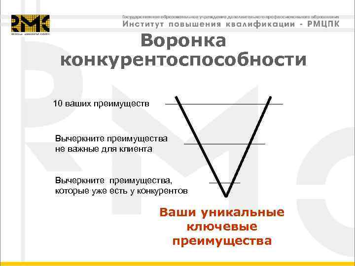 Воронка конкурентоспособности 10 ваших преимуществ Вычеркните преимущества не важные для клиента Вычеркните преимущества, которые