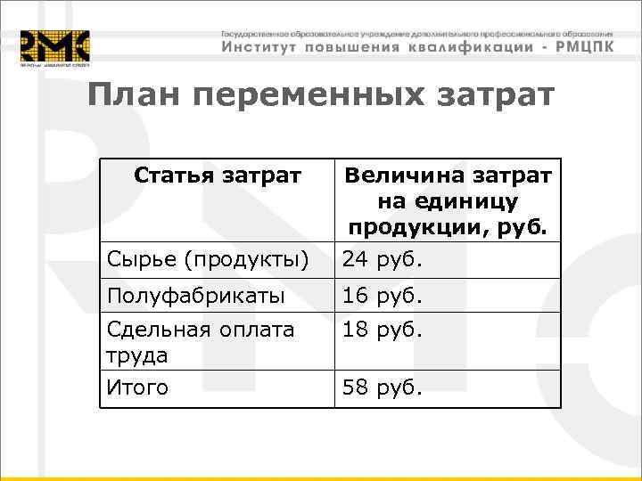 План переменных затрат Статья затрат Сырье (продукты) Величина затрат на единицу продукции, руб. 24
