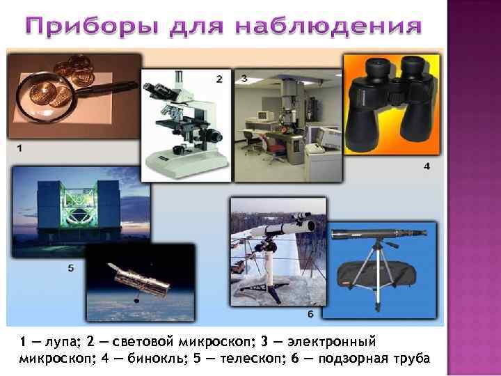 1 — лупа; 2 — световой микроскоп; 3 — электронный микроскоп; 4 — бинокль;